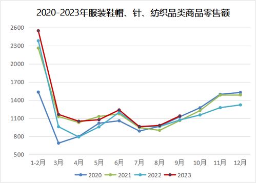 九月服装零售数据回暖，针纺织品释放消费新信号